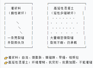 本地工厂：灌浆料与高延性混凝分不清楚？
